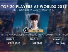 九游娱乐-包含Doinb连续二十场比赛得分超过爆冷，TES挑战极限！的词条